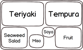 Bento Box diagram