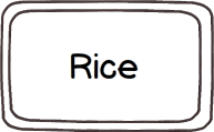 Rice box diagram